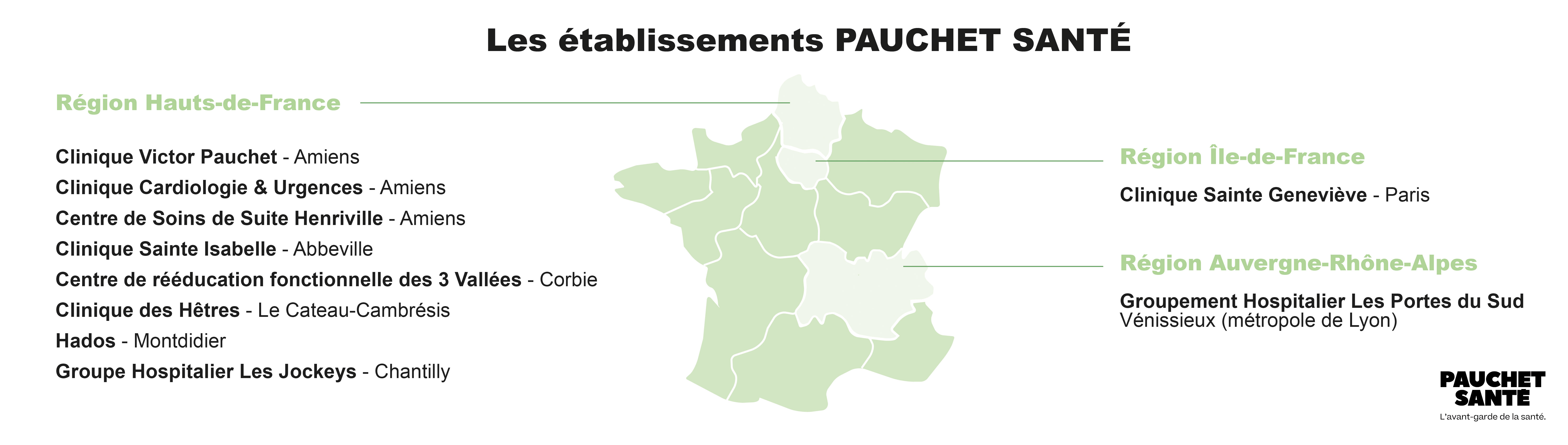 L'avant-garde de la santé